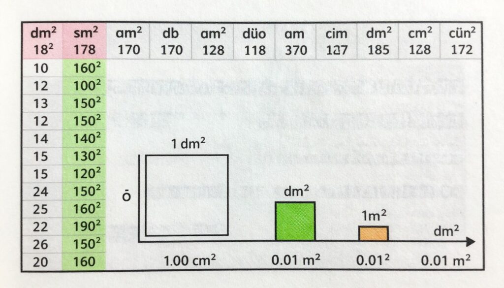 Tabela przeliczeniowa dm2 na cm2 i m2 z wizualizacją proporcji